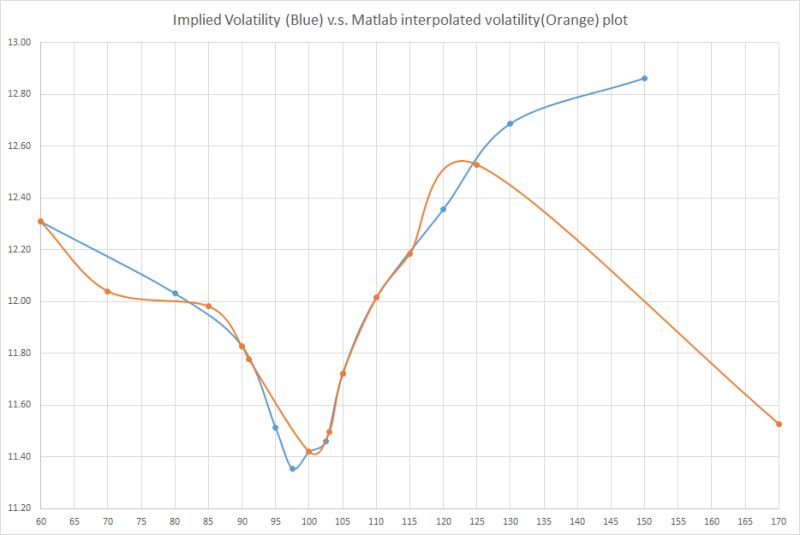 Spline Interpolation On Volatility Surface Not Smooth Quantitative - Elegant 4K Light Illustrations | Free Download