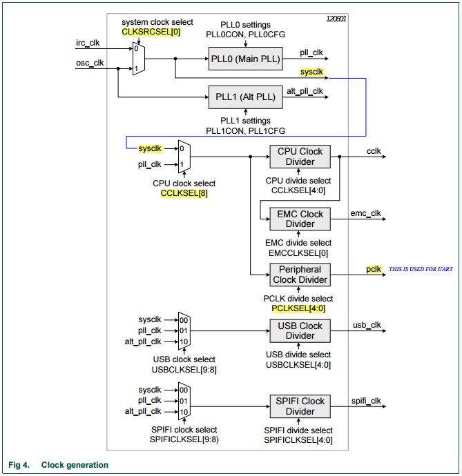 Does Pic Require Max232 For Uart Electrical Engineering Stack Exchange - Professional Colorful Image - Desktop