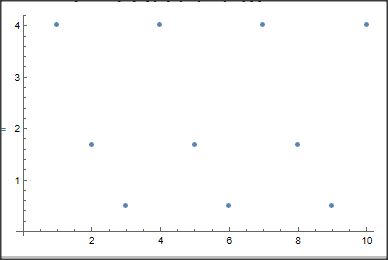 Functions How To Calculate Time Period Mathematica Stack Exchange - Colorful Arts - Professional HD Collection