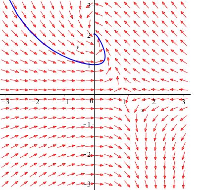 Plot Phase Plane Plotting In R Using Fda Package Phaseplaneplot - Creative Full HD Minimal Illustrations | Free Download