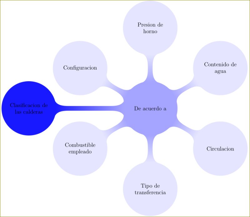 Tikz Pgf Missing Nodes In Mindmap Tex Latex Stack Exchange - Best Ocean Pictures in Mobile