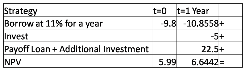 Lecture Notes Net Present Values Corporate Finance Net Present Value - Incredible Ocean Picture - Desktop