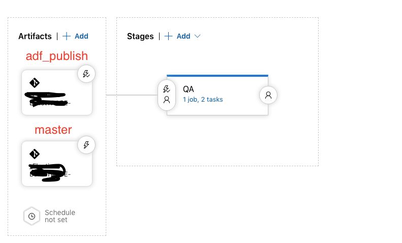 Azure Arm Template Deployment Does Not Remove Old Pipelines Stack - Best Minimal Textures in Full HD