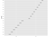 R Ggplot2 Boxplot Stack Overflow