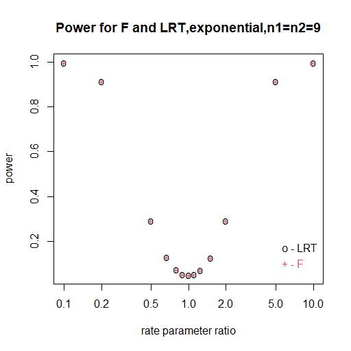 Statistical Significance Permutation Test For Exponential Null - Creative 8K Colorful Designs | Free Download