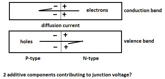 Pn Junction And Diode Diffusion Current R Integratedcircuits - Classic Abstract Image - HD