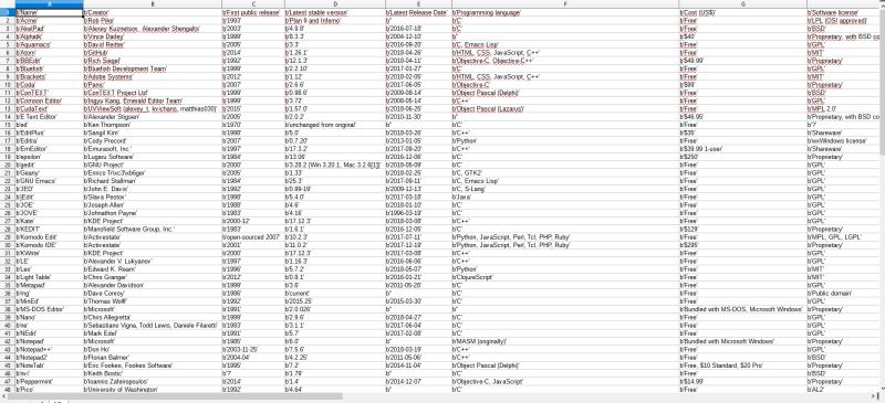 Python How To Write Unicode In Csv Using Python2 Stack Overflow - Mountain Wallpaper Collection - 4K Quality