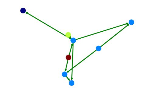 Python Create Input Arrows In Networkx Stack Overflow - Ultra HD Light Background - Full HD