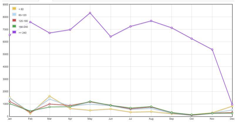 Please Reinstate Flag Option In Low Quality Review Queue Meta Stack - Artistic Vintage Illustration - Retina