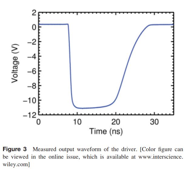 Microcontroller Generating Pwm With A Very Short Pulse Width - Download Amazing Nature Photo | Retina