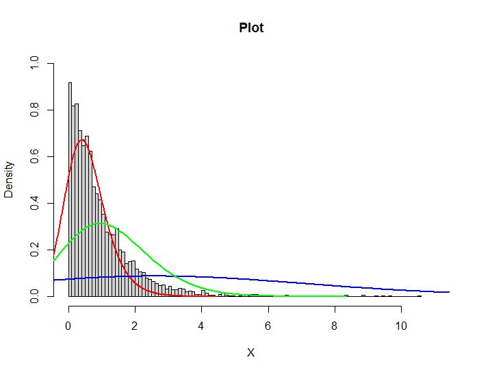 R Plot Density Lines Without Histogram Stack Overflow - 8K Landscape Wallpapers for Desktop