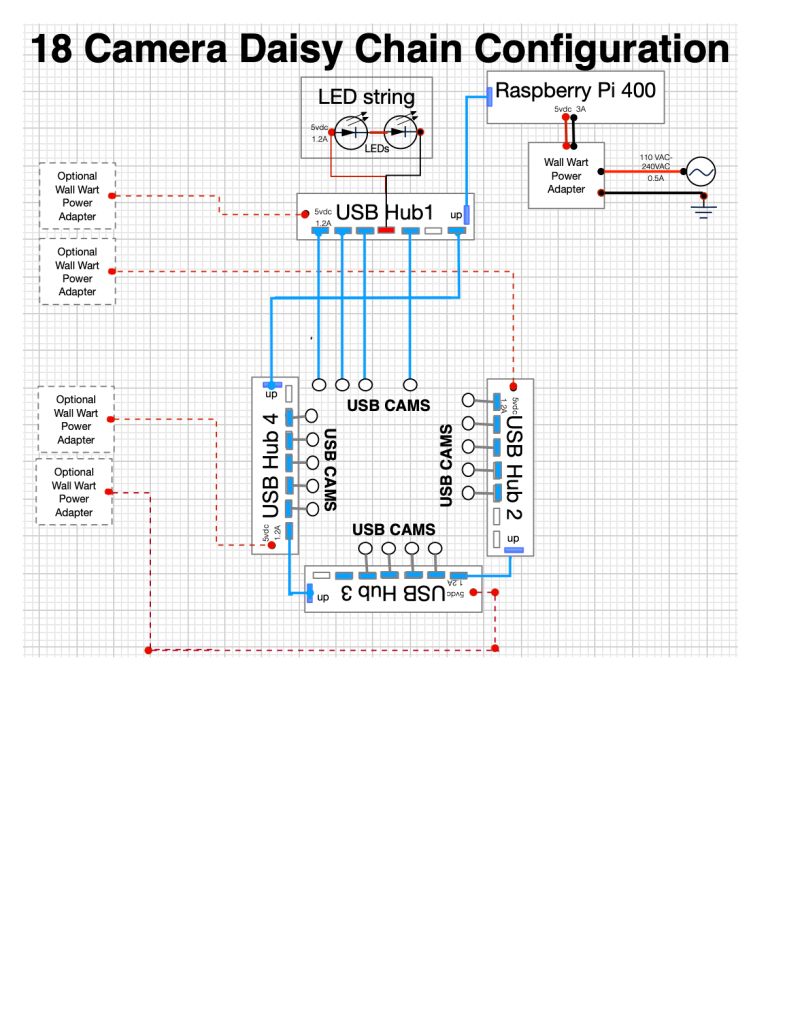 Electrical Engineering Power Distribution Problem In Multi Camera Usb - Premium Space Image - HD