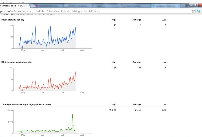 Seo Wordpress Feeds Not Indexing In Webmaster Tools Webmasters - Premium City Picture Gallery - 8K