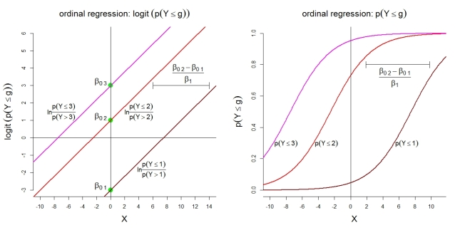 Coefficient Plot For Ordered Logistic Regressions Dots Represent - Minimal Patterns - Elegant Retina Collection