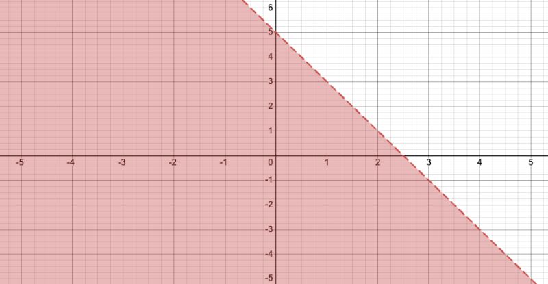 Pgfplots Plot Basic Graphs Inequality Tex Latex Stack Exchange - Gradient Backgrounds - High Quality Ultra HD Collection