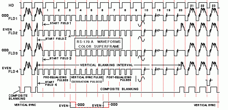 Communication Generating Sync Signals Electrical Engineering Stack - Colorful Arts - Classic Mobile Collection