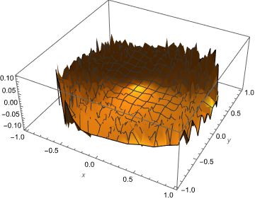 Calculus And Analysis Ndsolve Does Not Solve Equation Mathematica - Download High Quality Minimal Art | 4K