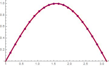 Graphics Overlaying Two Idential Graphs Mathematica Stack Exchange - Desktop Abstract Arts for Desktop