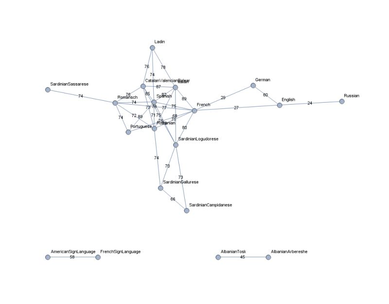 Plotting Vertexlabels And Edgelabels Of Graph Mathematica Stack - Beautiful Retina Vintage Arts | Free Download