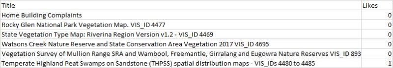 Python How To Scrape Embedded Integers On A Website Stack Overflow - Download Perfect Abstract Illustration | Ultra HD