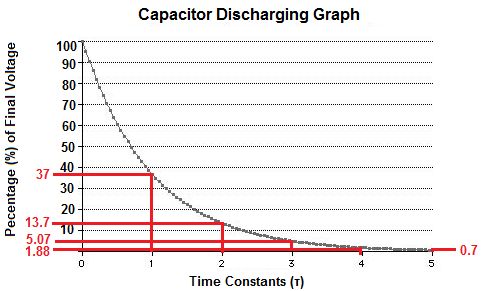 Capacitor Discharge After Charge Electrical Engineering Stack Exchange - Premium Minimal Photo Gallery - Full HD