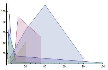 Plotting Stacked Line Graph With Fragmented Data Mathematica Stack - Best Nature Patterns in 4K