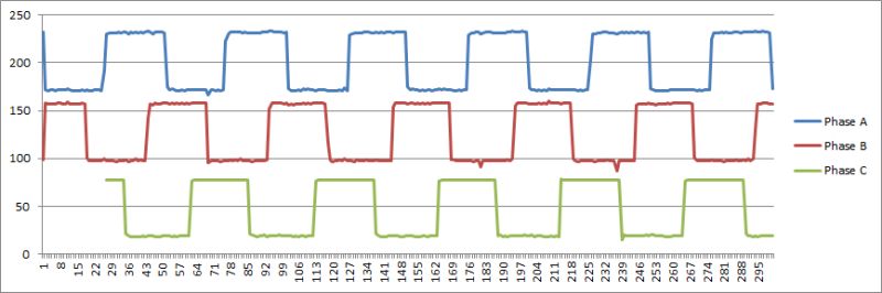 Brushless Motor Encoder Read Electrical Engineering Stack Exchange - Premium City Background Gallery - 4K
