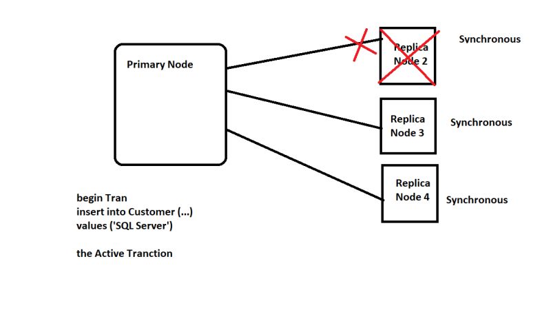 Exploring Synchronous Commit Mode For Sql Server Always On Severalnines - Best Mountain Photos in Full HD