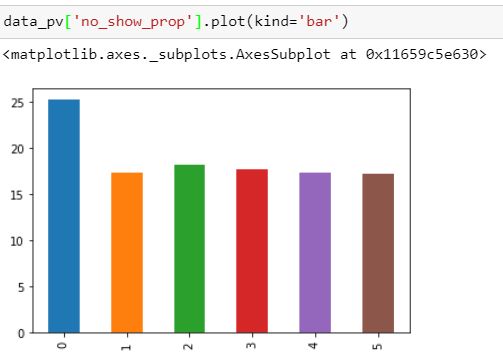 Pandas Plotting Pivot Tables In Python Stack Overflow - Premium Mobile Abstract Backgrounds | Free Download