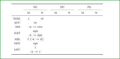 Multicolumn In A Booktabs Table Tex Latex Stack Exchange - Retina Nature Illustrations for Desktop
