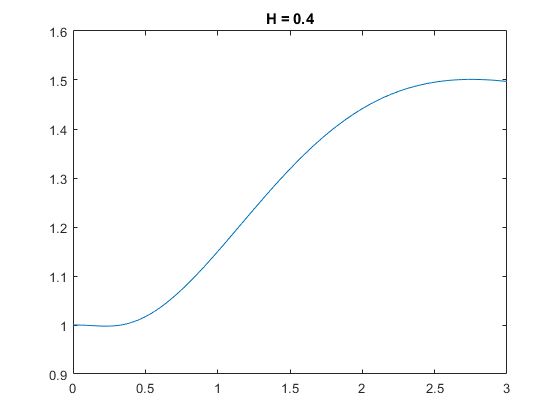 Math Software 3d Graph Parameters Changing Mathematics Stack Exchange - Download Creative Minimal Design | Desktop