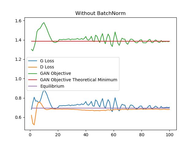 Folding Batchnorm Into Conv In Per Tensor Weights Quantization Issue - 4K Sunset Photos for Desktop