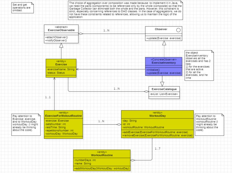 Java Observer Pattern Implementation In Uml Stack Overflow - Best City Photos in High Resolution