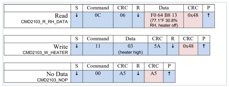 Signals Sent Protocol Crc Calaculation Stack Overflow - Stunning Colorful Picture - Desktop