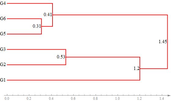 Visualization Setting Label In Dendrogramplot Mathematica Stack - Download Creative Mountain Illustration | Ultra HD