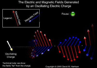 Electromagnetism Em Wave In Real Life Physics Stack Exchange - Beautiful 8K Nature Backgrounds | Free Download