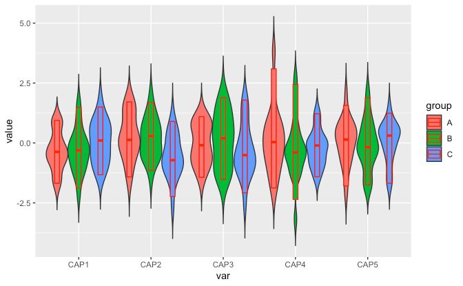 R Adding Mean To Grouped Violin Plot Stack Overflow - City Textures - Modern High Resolution Collection