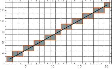 Performance Tuning How To Implement Bresenham S Algorithm As A System - Download Premium Mountain Photo | Ultra HD