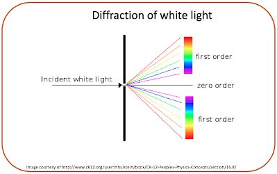 Diffraction Grating Produces Two Central Maxima Physics Stack Exchange - Dark Textures - Modern Mobile Collection