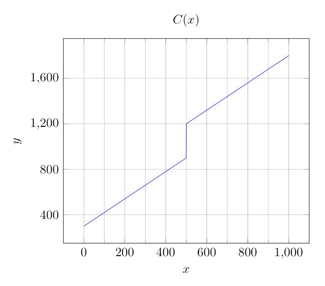Pgfmath Strange Syntax In Pgfplot Tex Latex Stack Exchange - City Wallpapers - Stunning Mobile Collection