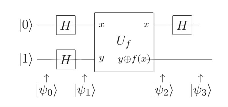 Tikz Pgf Quantum Algorithm Circuit With Quantikz Tex Latex Stack - Full HD Colorful Designs for Desktop
