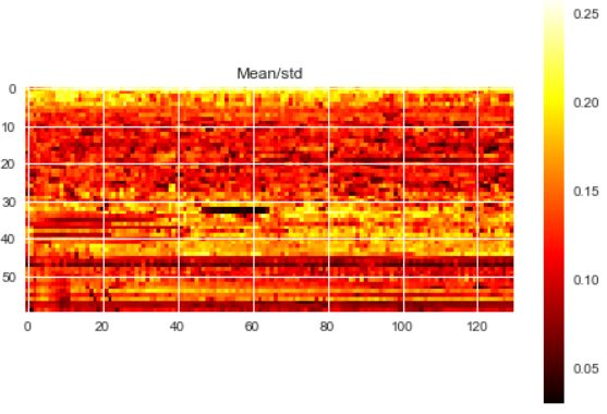 Machine Learning Worse Accuracy With Input Normalization Nns - Download Premium City Photo | 8K