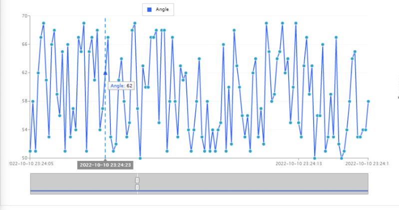 Javascript Zing Chart X Axis Are Labels Are Out Of Bound Stack Overflow - Download Perfect Sunset Art | HD