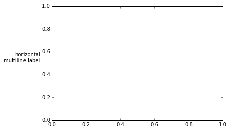Python Proper Alignment Of Labels In Matplotlib Stack Overflow - Abstract Wallpaper Collection - Desktop Quality