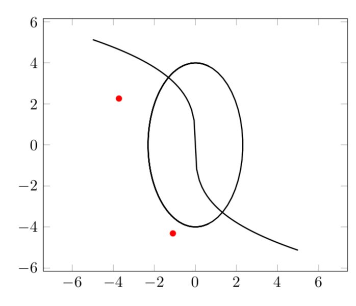 Pgfplots Drawing A Function Between Two Intersections With Two Other - Premium Landscape Design Gallery - High Resolution