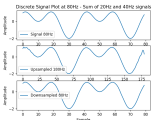 Java Resampling Implementation Using Sinc Function Signal Processing