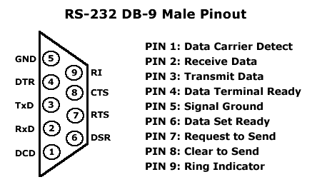 Serial Sniffing Adsl Data Exchange Electrical Engineering Stack - Premium Ocean Pattern Gallery - Ultra HD