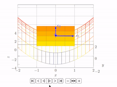 Tikz 3d Surface Plot Tex Latex Stack Exchange - Premium Geometric Illustration Gallery - 8K