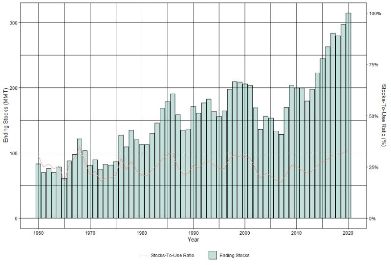 R How To Add An Appropriate Legend To A Bar Line Ribbon Chart Stack Overflow - Incredible Mobile Gradient Arts | Free Download