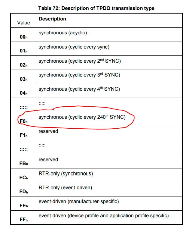 Can Process Data Objects Canopen How Do They Work Electrical - Ocean Photo Collection - Desktop Quality